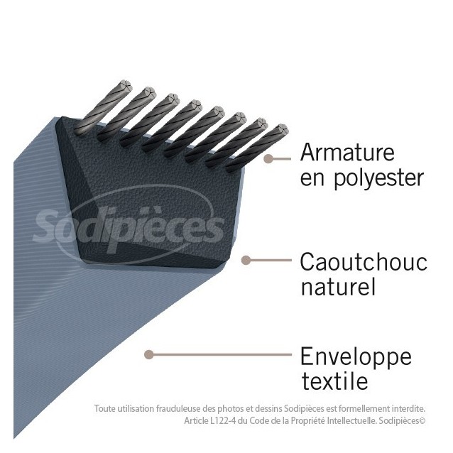 Courroie Z28 Trapézoïdale. 10 mm x 720 mm.
