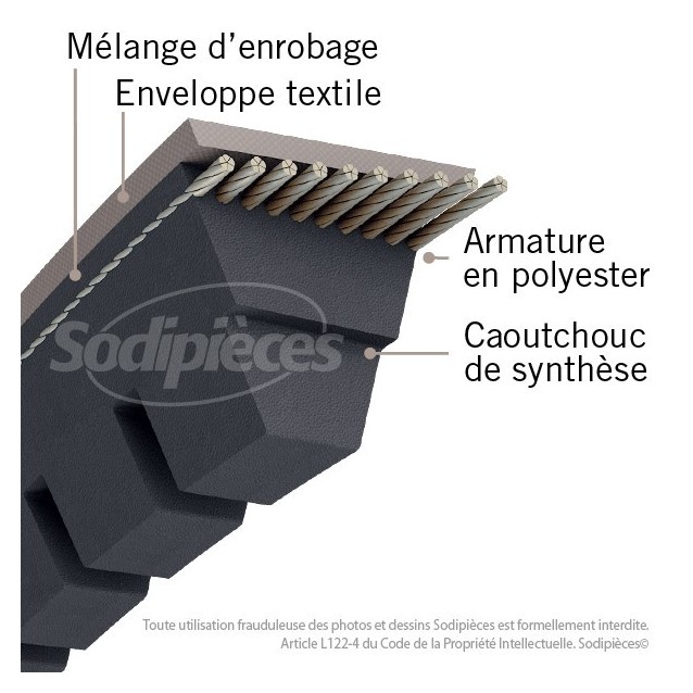 Courroie XPZ850 Trapézoïdale Crantée. 9,7 mm x 962 mm.