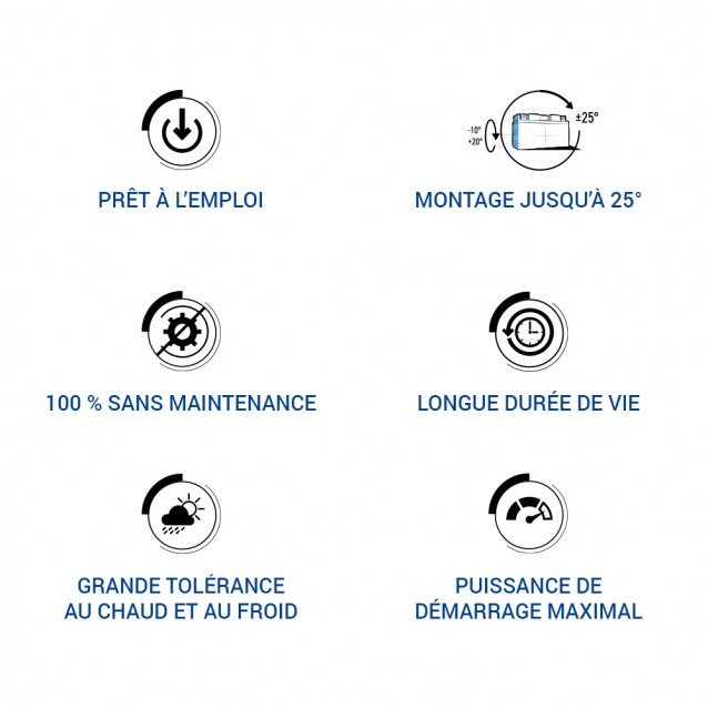 Batterie Axcell AGM AP12-5.4 5,4 Ah Batterie Axcell AGM AP12-5.4 5,4 Ah