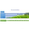 Fil à Prix Promo. Rond vert. Coque.4 mm x 32 m Fil à Prix Promo. Rond vert. Coque.4 mm x 32 m