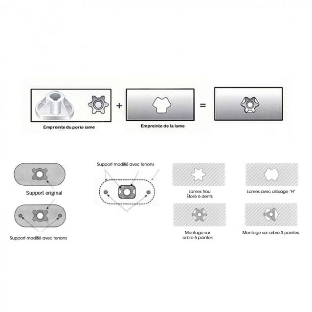 Lame tondeuse 46,5 cm. Al. étoilé6 pointes. Pour AYP/Roper