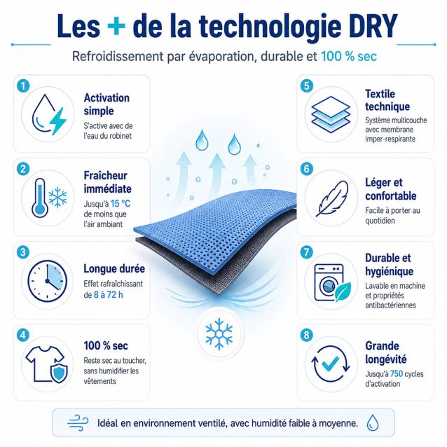 Veste sans manches refroidissement - Bodycool Smart X - Argent - Taille M