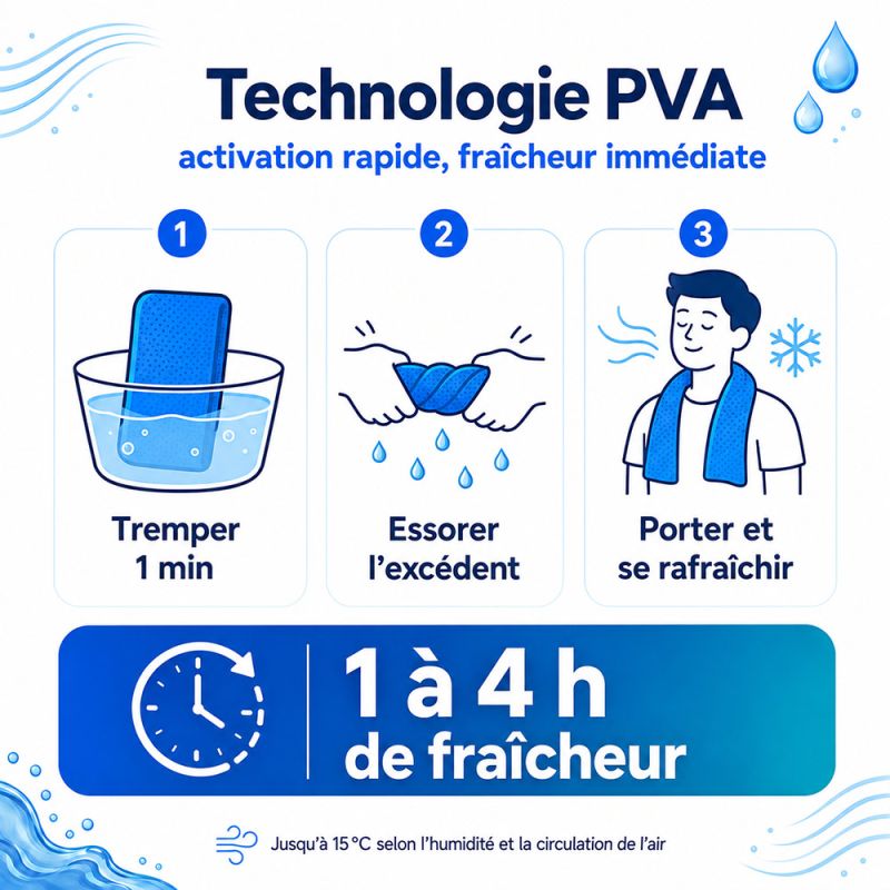 Serviette rafraîchissante Body Cooling Towel - Bleue - 78 x 32 cm